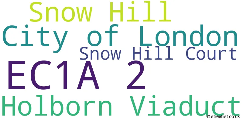 A word cloud for the EC1A 2 postcode
